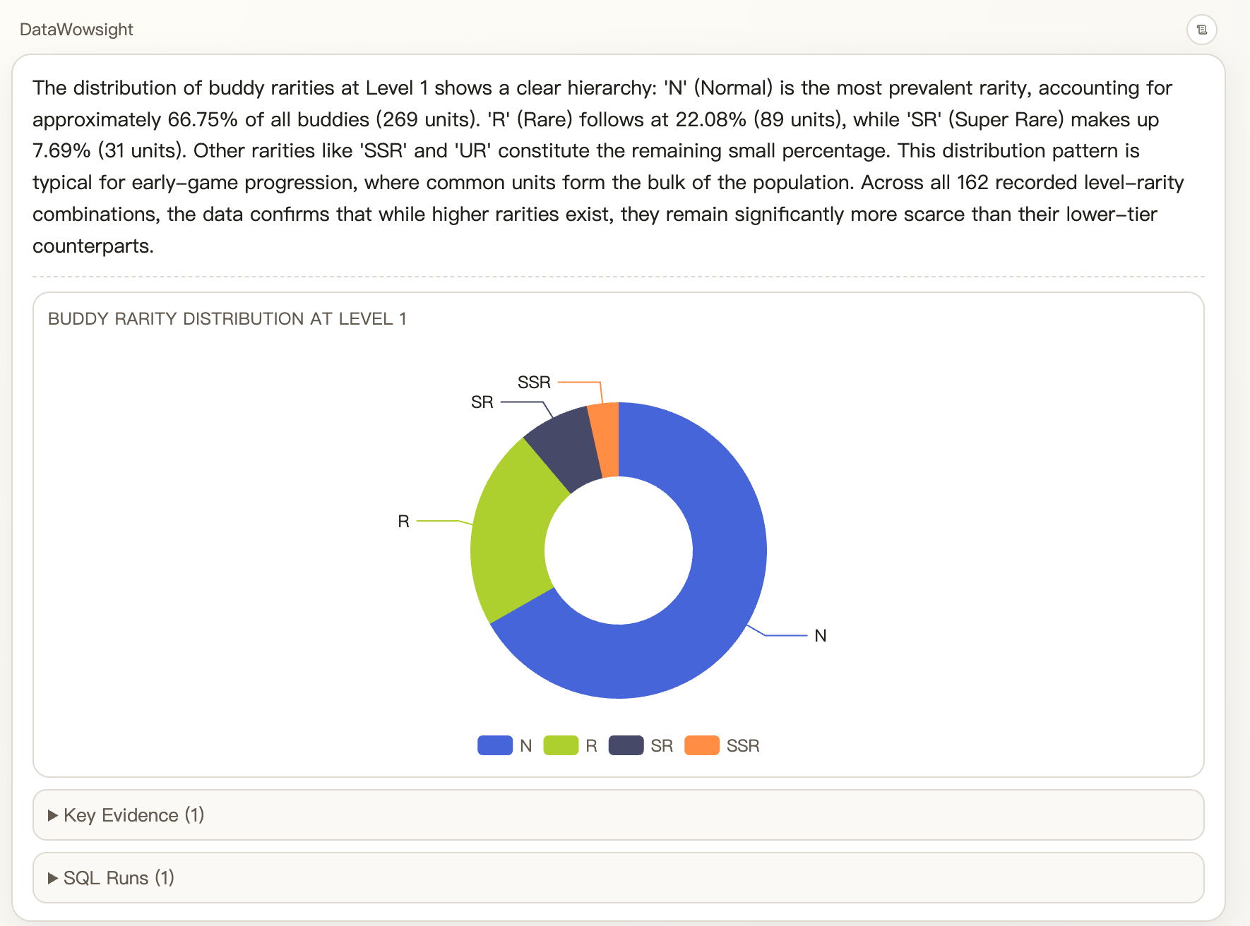 Visual answer output